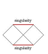 Penrose diagram of a black hole and its singularity
